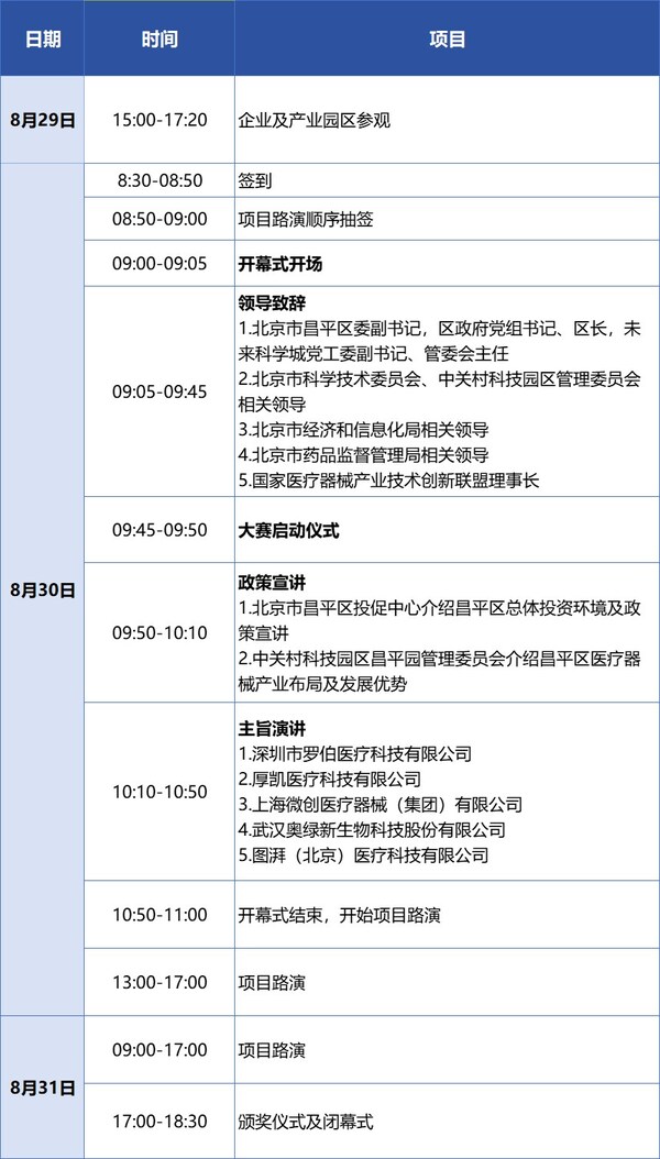 人工智能與醫(yī)用機器人類別賽將于8月30-31日在北京昌平舉辦