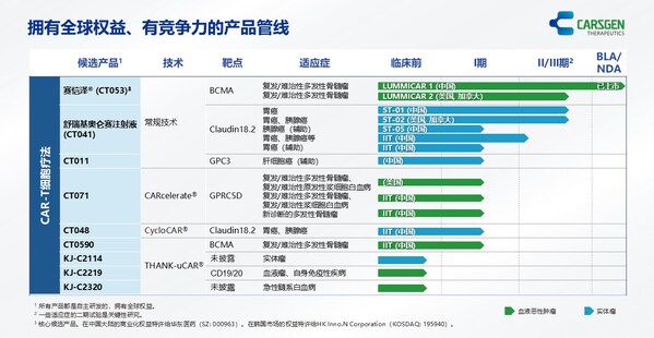 科济药业产品管线