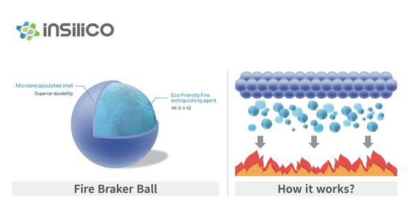 Insilico - Fire Braker Ball