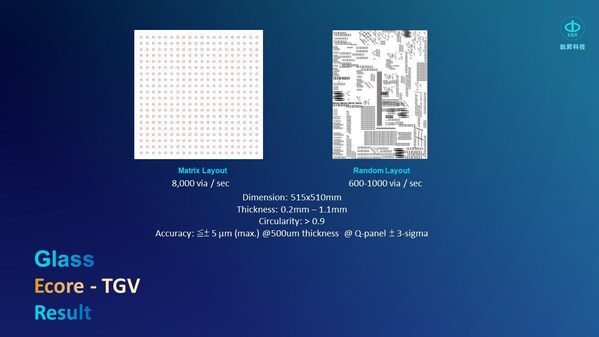 钛升科技E-Core System大联盟：引领玻璃基板技术进入量产时代2