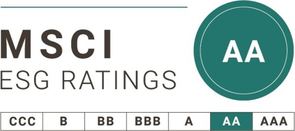 Globe maintains 'AA' MSCI ESG Rating for 2nd consecutive year, leadership in sustainability practice