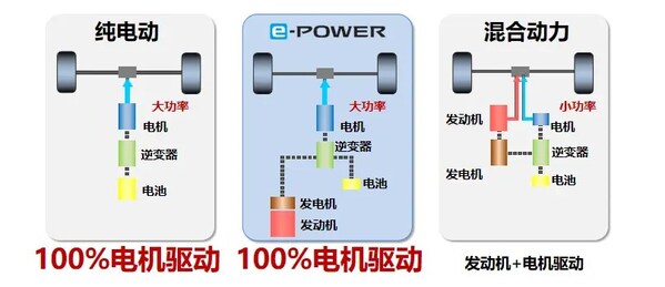 各類驅動原理示意圖