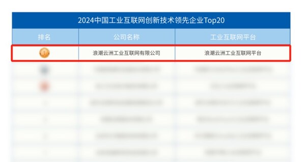 数据来源：维科网《2024智能制造产业高端化、智能化、绿色化发展蓝皮书》