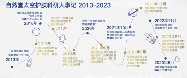 自然堂开展太空护肤科研十余年