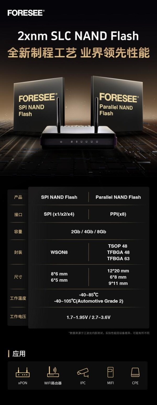 江波龍F(tuán)ORESEE 2xnm SLC NAND Flash以先進(jìn)制程工藝迎接WiFi7時(shí)代