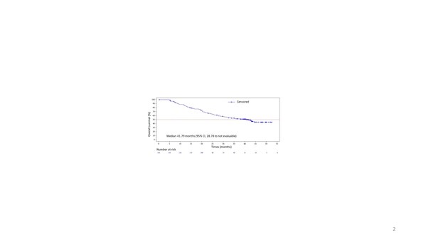 伊魯阿克片（啟欣可?）II期臨床試驗最新數據亮相2024年世界肺癌大會