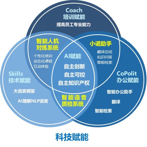 招商信諾人壽受邀參加2024年外灘大會，探討保險業(yè)AI科技應(yīng)用