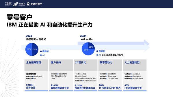 IBM零号客户案例