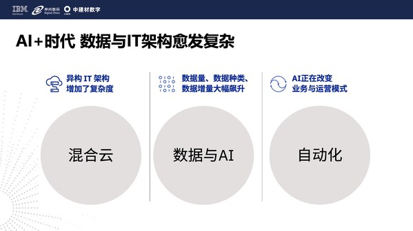 AI+时代，数据与IT架构愈发复杂