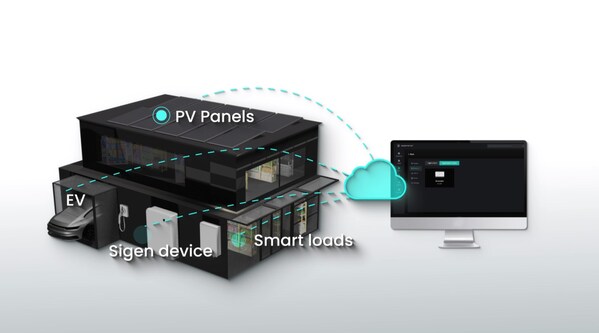 ซิชั่น พีอาร์ นิวส์ไวร์ - Sigenergy เผยโฉม Sigen Cloud: อนาคตแห่งระบบการจัดการที่ขับเคลื่อนด้วย AI