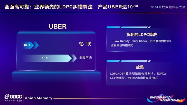 （領(lǐng)先的LDPC糾錯能力）