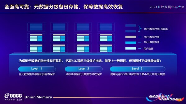 （元數(shù)據(jù)分級(jí)備份）