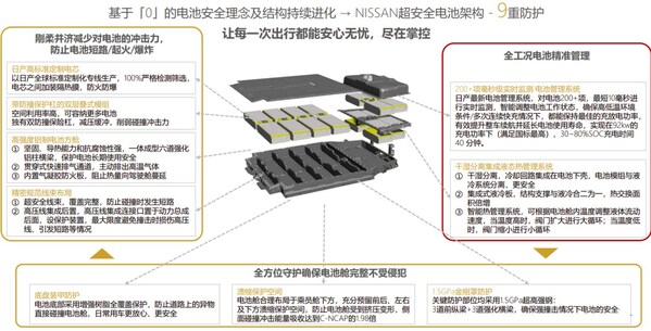 日产汽车连续十八年携手中国道路交通安全论坛 共筑安全出行基石