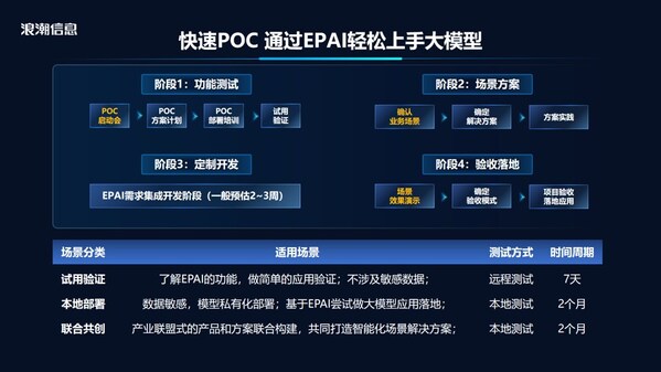 元腦企智助力金融機構 輕松上手大模型