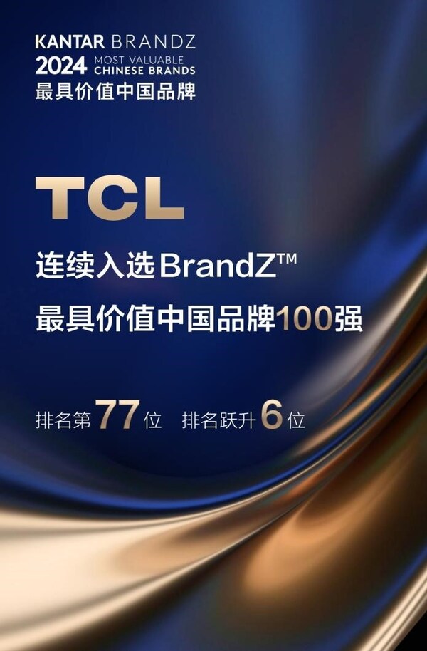 TCL連續(xù)三年入選BrandZ最具價值中國品牌100強