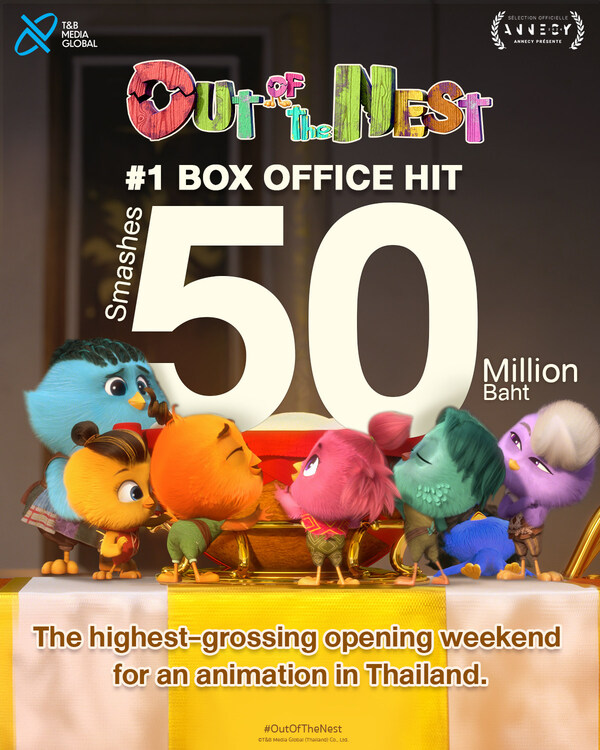 Thai-Chinese animation 'Out of the Nest' breaks Thai box office record for any animation ever released in the country.