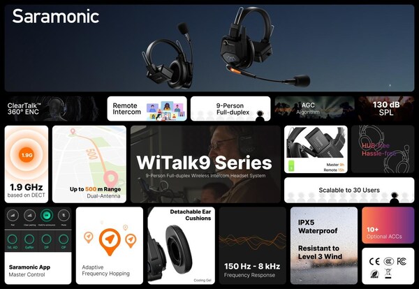 A Closer Look of Saramonic WiTalk9 Series