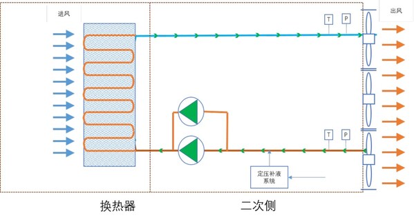 液气换热型液冷技术原理图