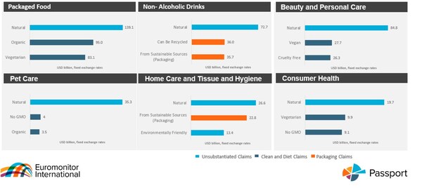 CISION PR Newswire - 3 in 5 Companies Implemented a Sustainability Strategy in 2024: Euromonitor International