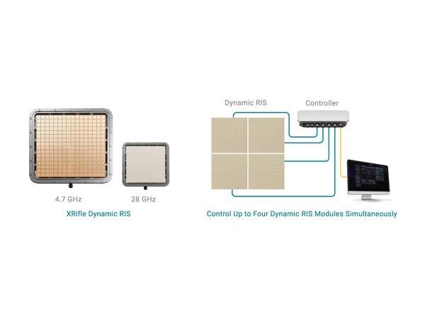 TMYTEK unveils XRifle Dynamic RIS at EuMW, advancing 5G FR1/FR2 coverage with smart field deployment in joint demonstration with Anritsu. XRifle features a modular design, two model options, dual-frequency support, GUI and API control interfaces, and the capability to manage up to four RIS modules simultaneously.