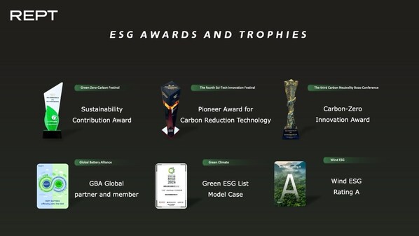 △REPT BATTERO's ESG Awards