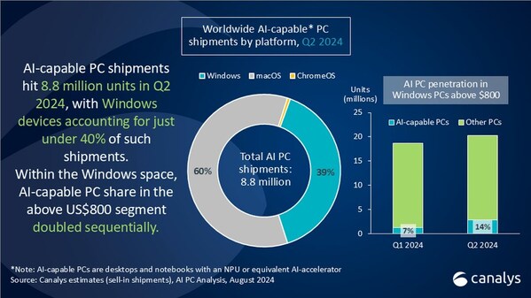 AI PC催生存储新需求 忆联发布消费级固态硬盘AM6C10