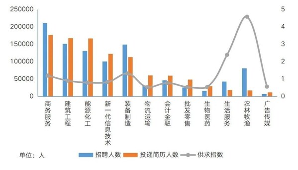 《2024屆高校畢業(yè)生就業(yè)藍皮書》顯示：央國企求職熱度再攀新高