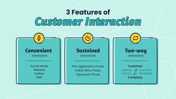 3 features of customer interaction