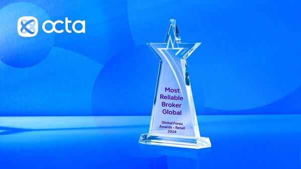 Octa wins the 'Most Reliable Broker - Global' award for 2024