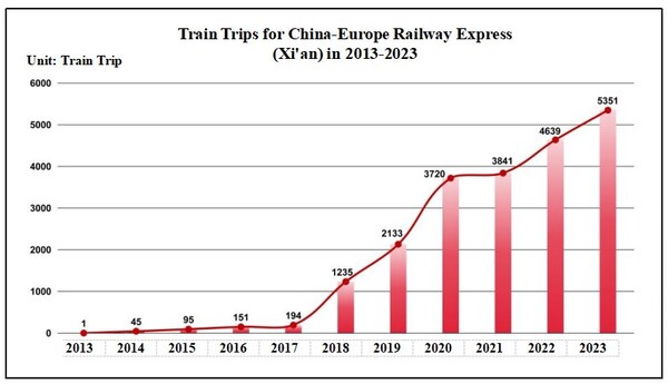 Xinhua Silk Road: CEIS, 시안의 발전 상황을 보여주는 보고서 공개