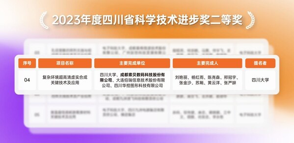 喜报 索贝荣获四川省科学技术进步奖