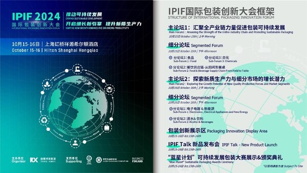 IPIF2024 绿色政策先行：中欧包装政策星空体育官网新趋势(图2)