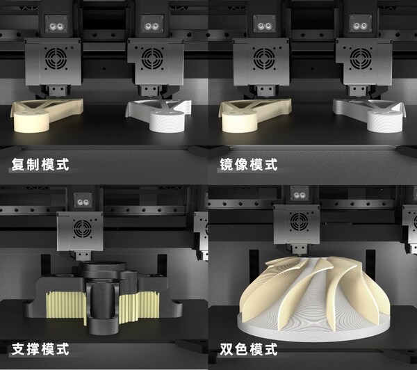 IDEX獨立雙噴頭四種工作模式