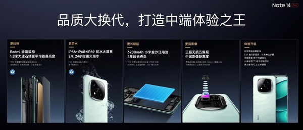 TüV南德授予Redmi Note14 Pro系列智能手機五星卓越品質(zhì)認證