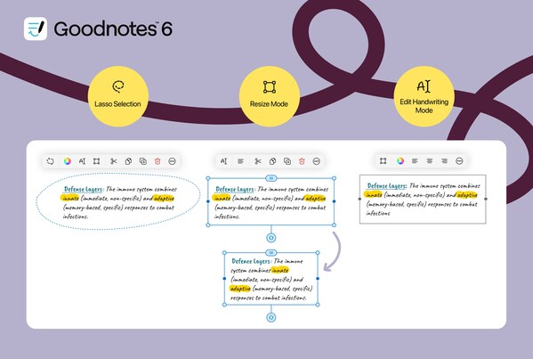 New handwriting editing capabilities in Goodnotes make it effortless to edit, align, copy-paste, and otherwise adjust handwriting—helping users stay in the flow and boost productivity.