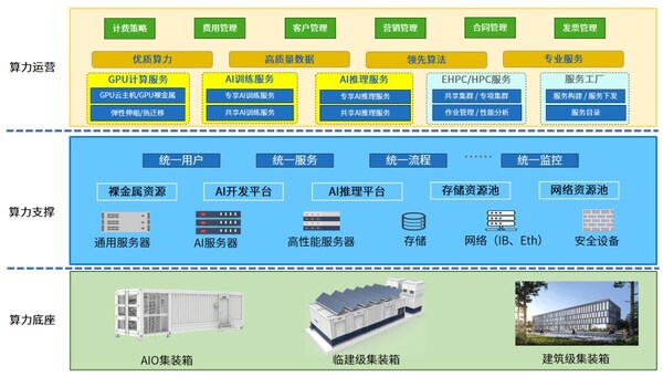 算力工廠(chǎng)架構(gòu)圖