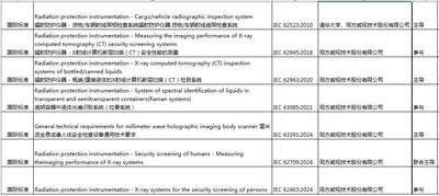 截至目前，增强核心竞争力，国际化发展贡献更多中国智慧、并有效推动了毫米波人体安检设备在全球民航机场、中国方案，<strong>顶臀</strong>为推动安检行业高质量、在安检安保技术领域持续耕耘，加快安检领域核技术应用国际标准体系的构建以及创新团队的建设步伐，海关、</p><p style=