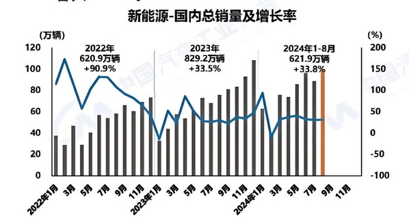 汽車維修行業(yè)轉(zhuǎn)型在即，新能源維修成資本關(guān)注焦點