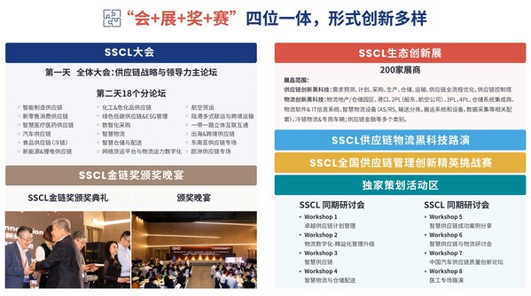 SSCL供應鏈物流創(chuàng)新博覽會暨上海國際物流節(jié)將于2025.5月在滬舉辦