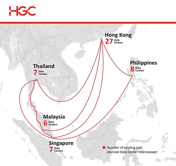 Connecting emerging hubs - Malaysia, the Philippines and Thailand, coupled with mature hubs - Hong Kong and Singapore to form extensive DCI clusters (PRNewsfoto/HGC Global Communications Limited (HGC))