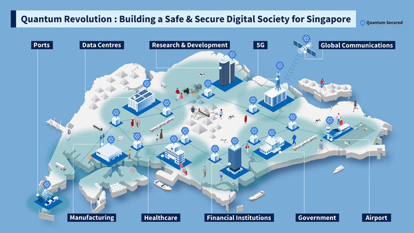 Illustration of a Quantum-Secured Digital Society