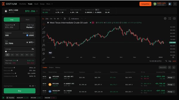 CISION PR Newswire - Ostium Launches Novel Macro Trading Platform Amidst Growth in Global Events-Based Trading