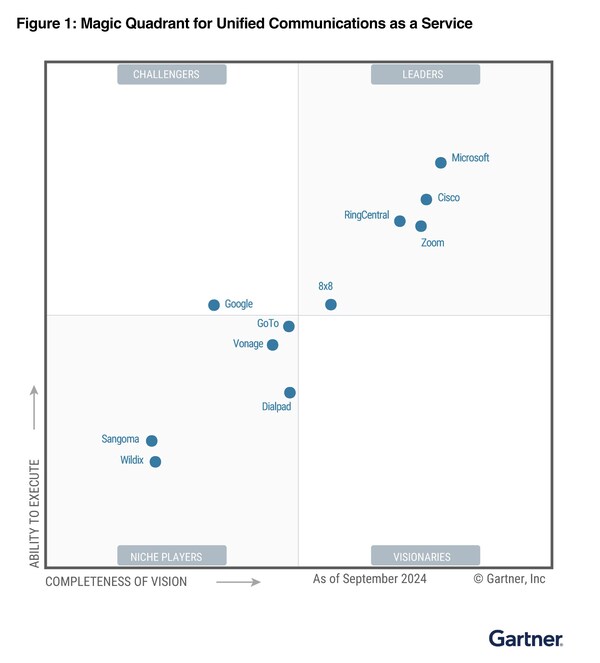 圖片來(lái)源：Gartner®