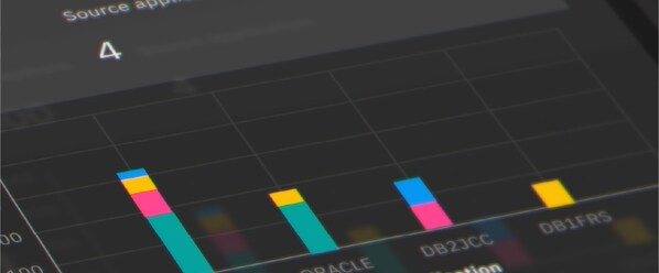 CISION PR Newswire - IBM Advances Secure AI, Quantum Safe Technology with IBM Guardium Data Security Center