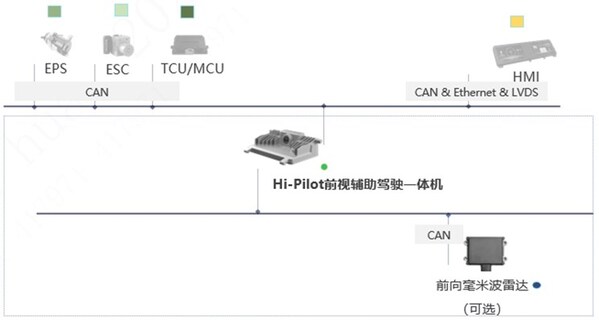 1R1V系统结构图