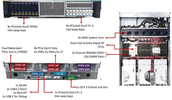 環(huán)旭電子采用Intel Birch Stream平臺(tái)開(kāi)發(fā)出云端服務(wù)器系統(tǒng)-OCP DC-MHS 2U