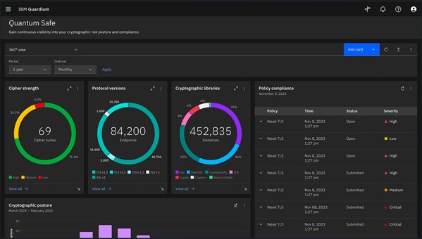 IBM Guardium Quantum Safe