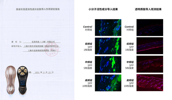 上海市皮膚病醫(yī)院美容儀促進活性成分皮膚導(dǎo)入作用研究報告觀測結(jié)果圖