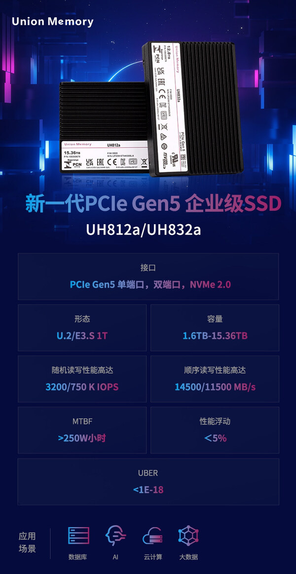 忆联新一代PCIe Gen5企业级SSD携手新华三智算新品持续进化3