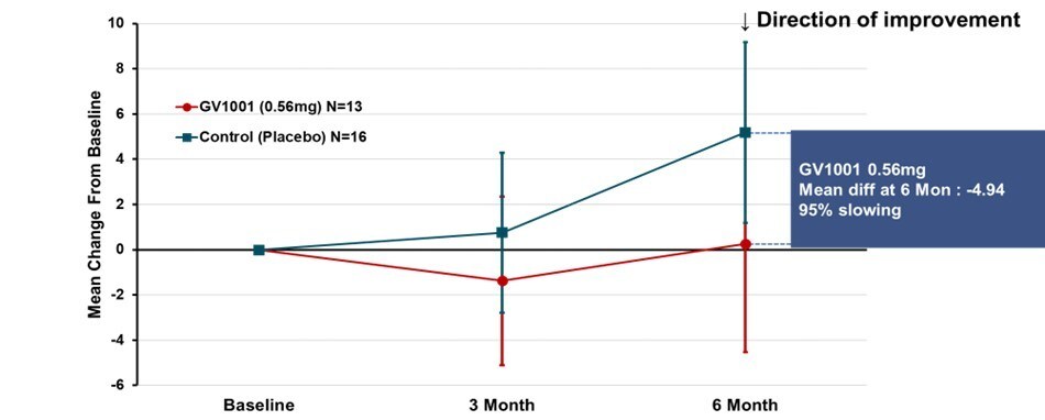 Figure 2. PSP-Rating Scale Total Score (PSP-RS Type_ simple average)